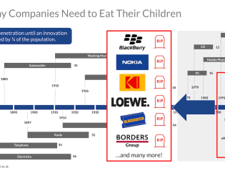 Why Companies Need to Eat Their Children - A Comprehensive Guide to Disruption
